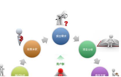 專(zhuān)業(yè)網(wǎng)站建設(shè)費(fèi)用一般是多少